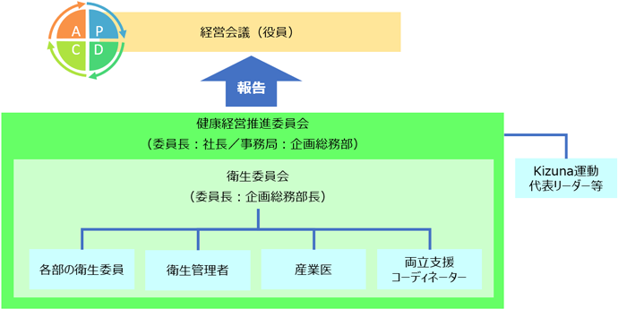 態勢図