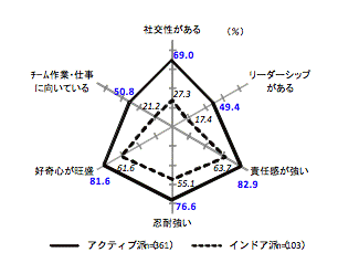 10年 大学生に関する意識調査 調査研究 レポート 明治安田総合研究所